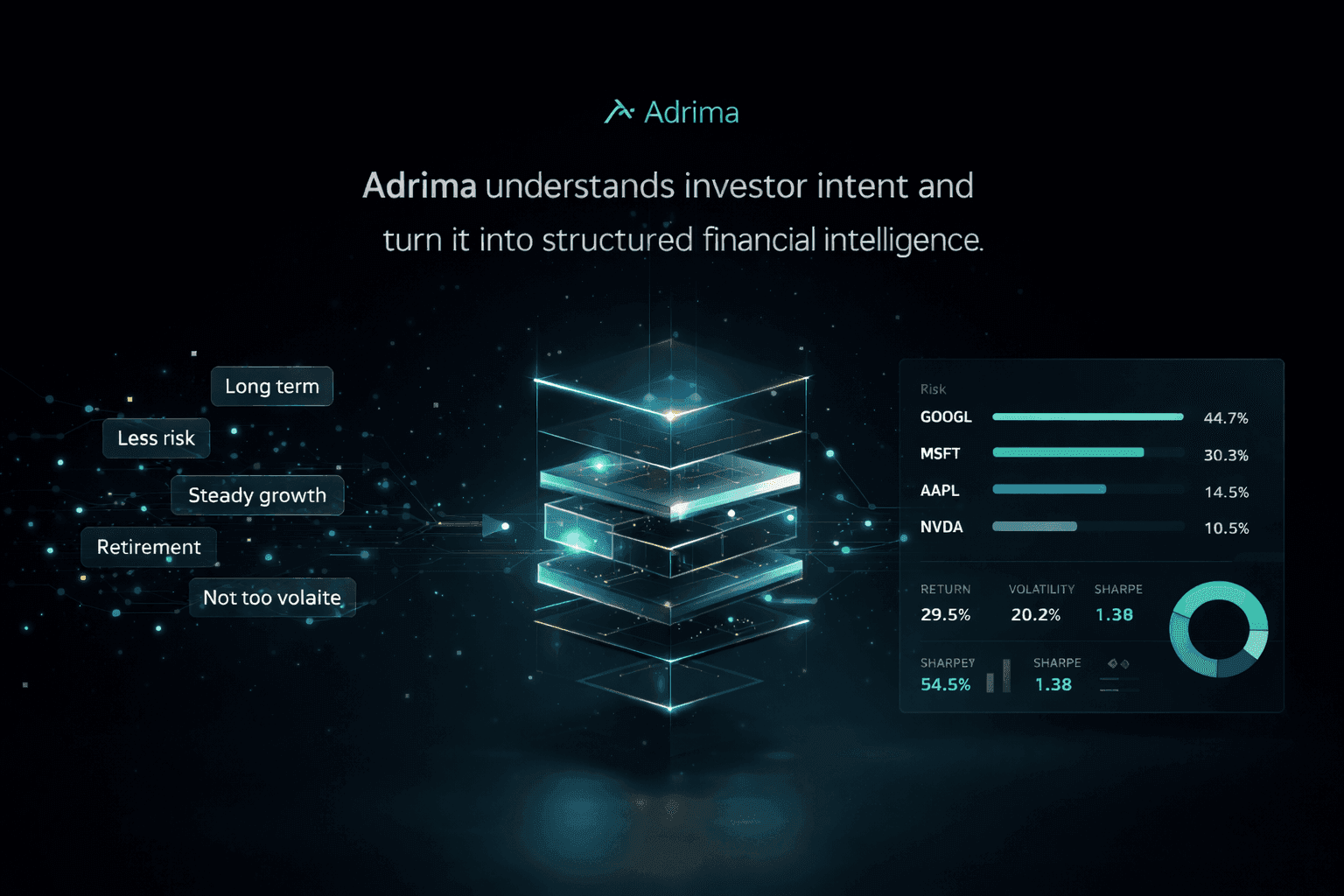 Adrima